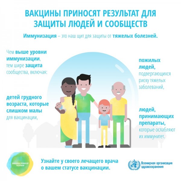  недели иммунизации