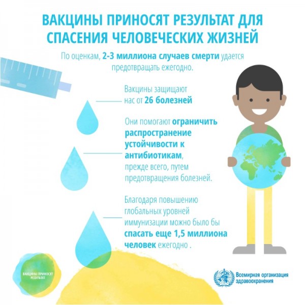  недели иммунизации