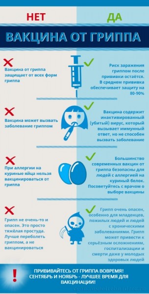 осторожно ГРИПП