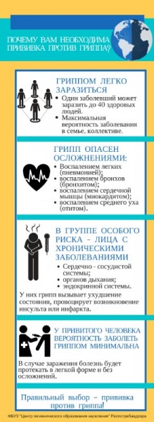 информационные материалы о профилактике гриппа
