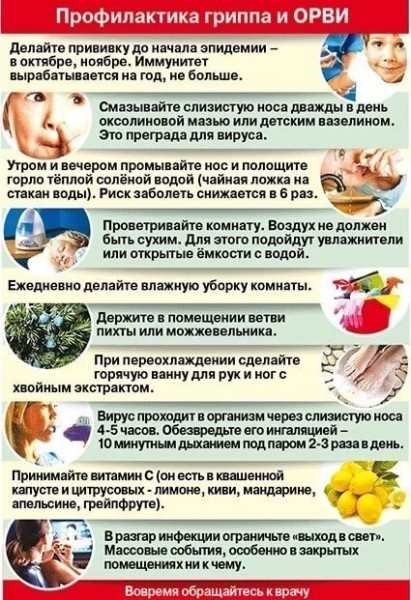 грипп